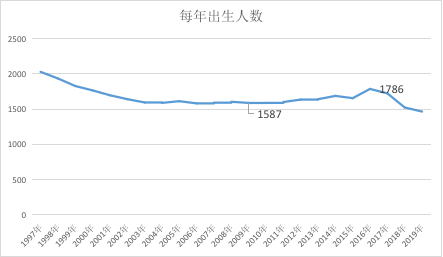 中国消失的人口_中国人口