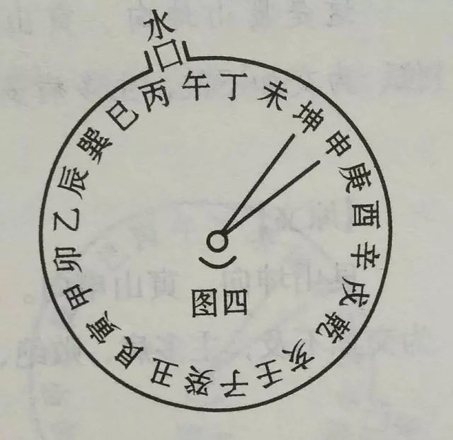 论艮山坤向,寅山申向,十二水口吉凶断法图