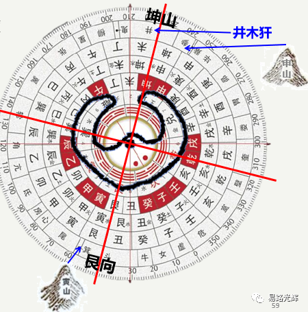 如:坤山艮向,二十八宿是坐井木犴,向斗木獬,所坐之二十八星宿五行为木