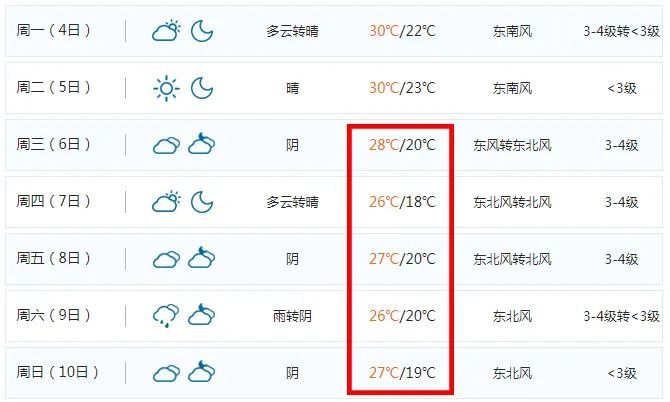 雨来了!常州天气要大变!