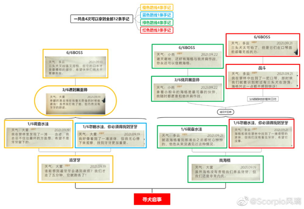 哈利波特魔法觉醒禁林手记寻犬启事