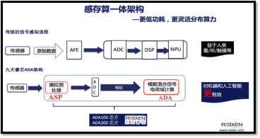 相关文章