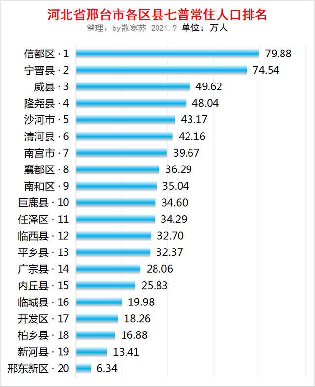 河北人口最多的县排名_中国人口大县排名 全国人口最多的十大县市排行榜