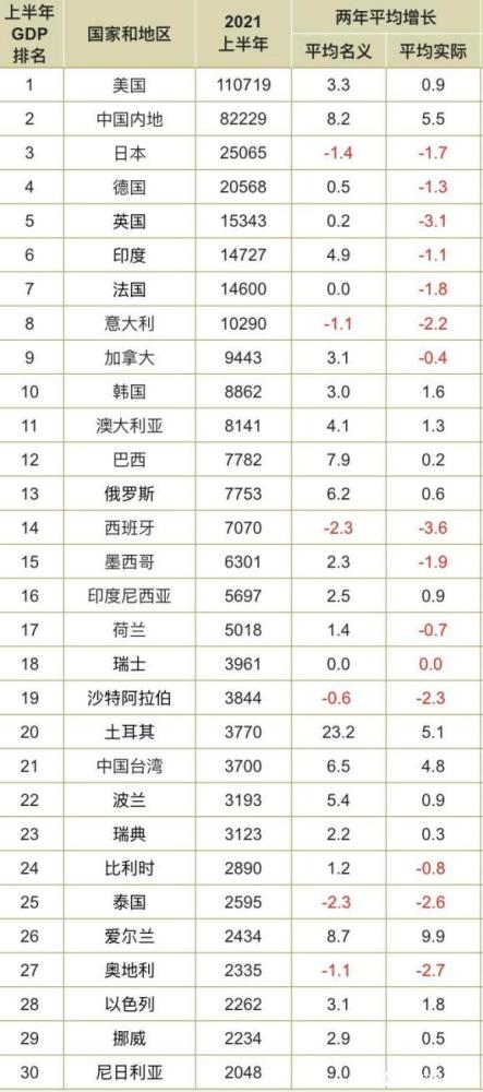 四川GDP赶上浙江_4年成发达国家,印度有多硬气(3)