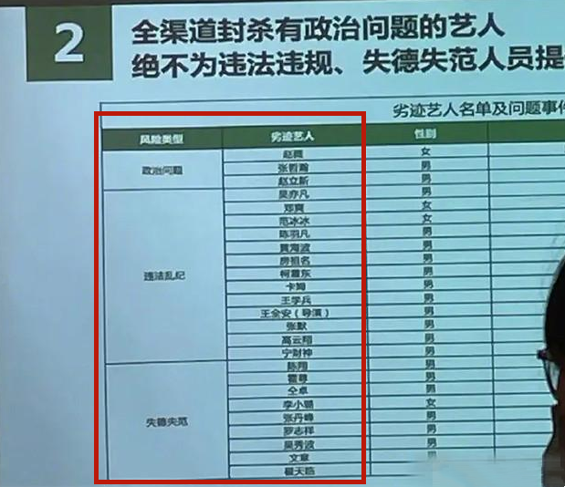 劣迹艺人名单曝光,21男4女被全网封禁,有人今年还在