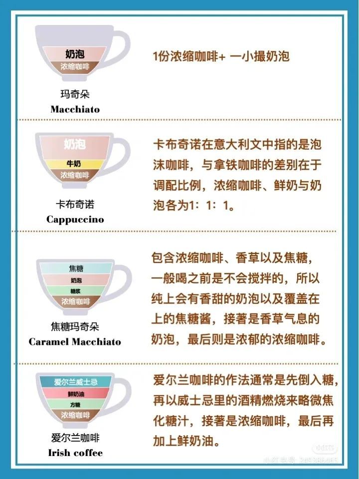 咖啡店常见12种咖啡及配比,一次了解清楚!