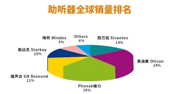 助听器品牌哪个好