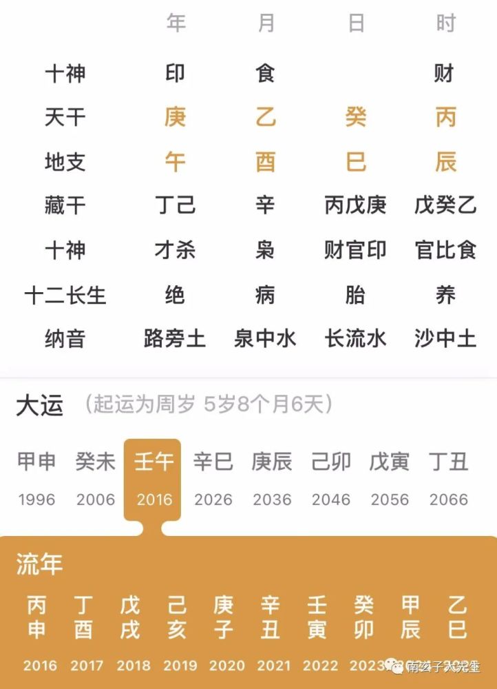 阴差阳错日的八字