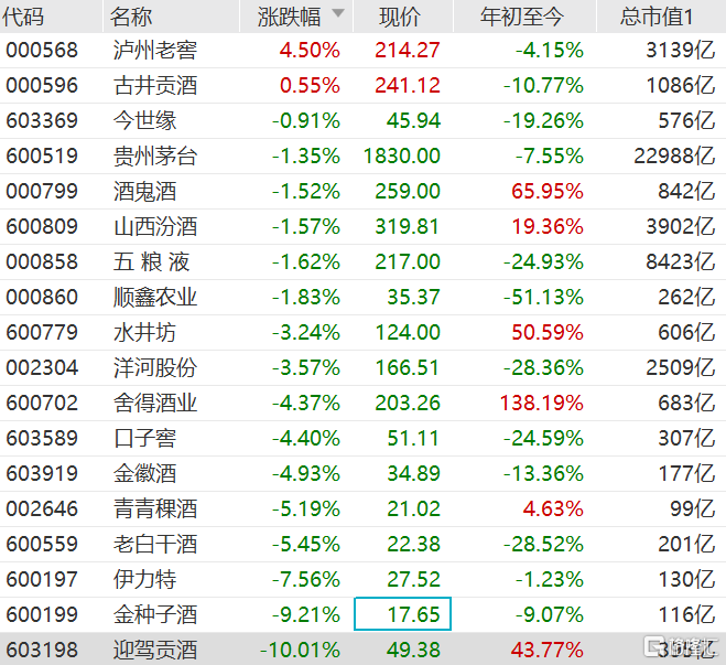 机构普遍认为泸州老窖股票激励计划超预期.