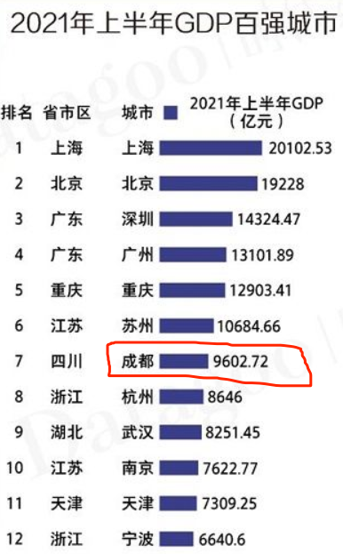 2021gdp城市排名最终版_无标题(2)