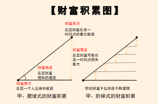 人生草帽图财富积累图标准普尔家庭资产象限图看完就知道为什么要买