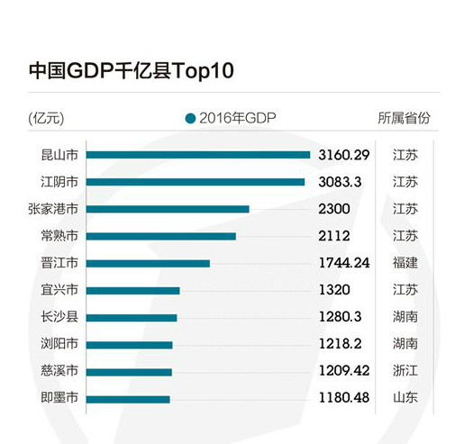 l宁乡GDP