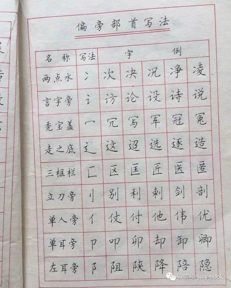 顾仲安老师《钢笔字帖》