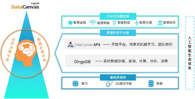 相关文章