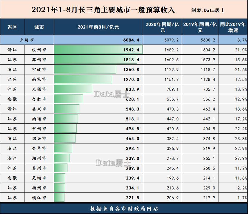 为什么芜湖市GDP那么高_安徽这个市真有钱,人均GDP比合肥还高(2)