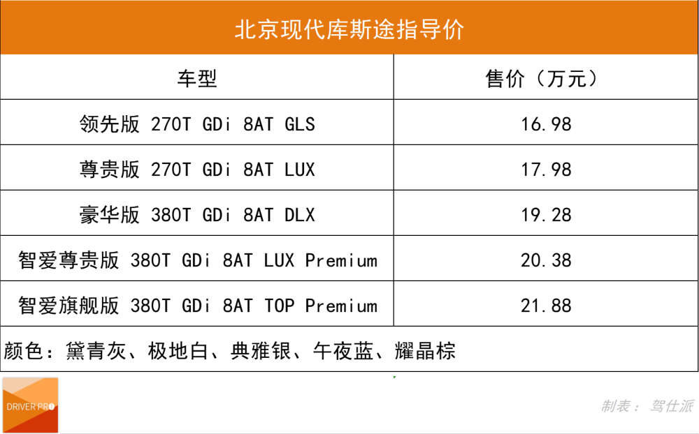 库斯途购车推荐真爱就买最低配或者最顶配