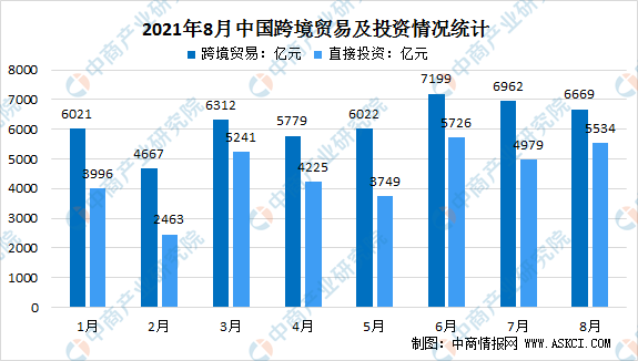 世界银行统计的2021年GDP_世界银行经济展望 2021年全球经济增长4 中国大增7.9 傲视群雄