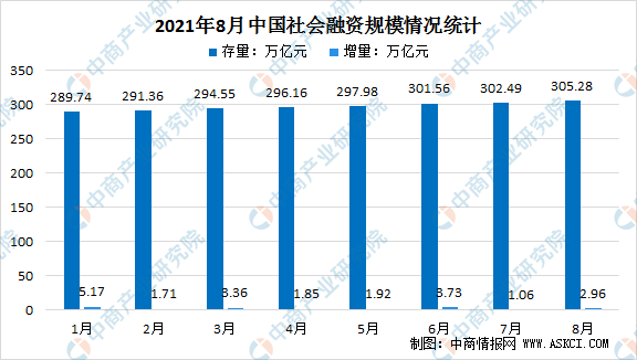 世界银行统计的2021年GDP_世界银行经济展望 2021年全球经济增长4 中国大增7.9 傲视群雄