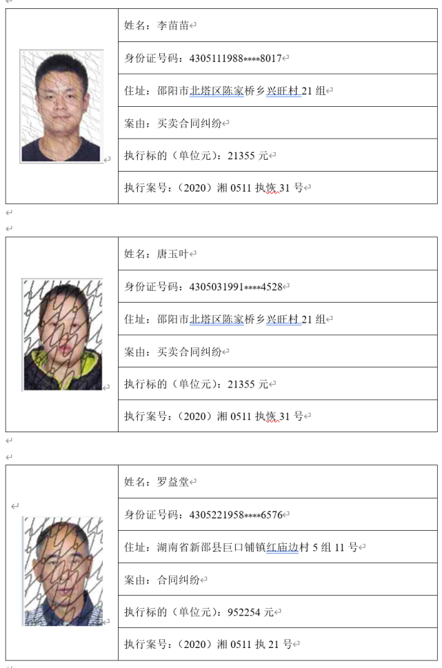 邵阳市北塔区人民法院 曝光失信被执行人公告