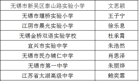 获奖名单!
