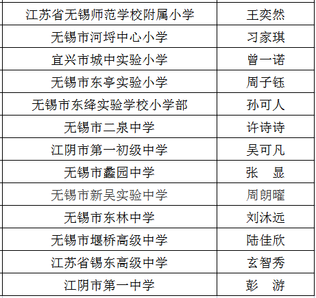 获奖名单!