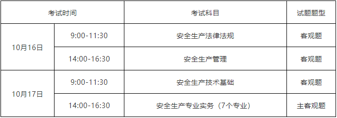 2021年中级安全工程师考试时间安排