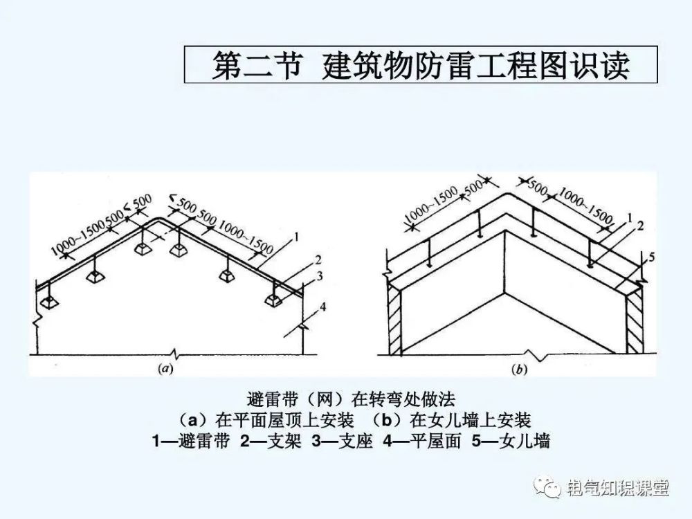 建筑防雷接地系统的基础知识施工图识读及与土建施工配合详解