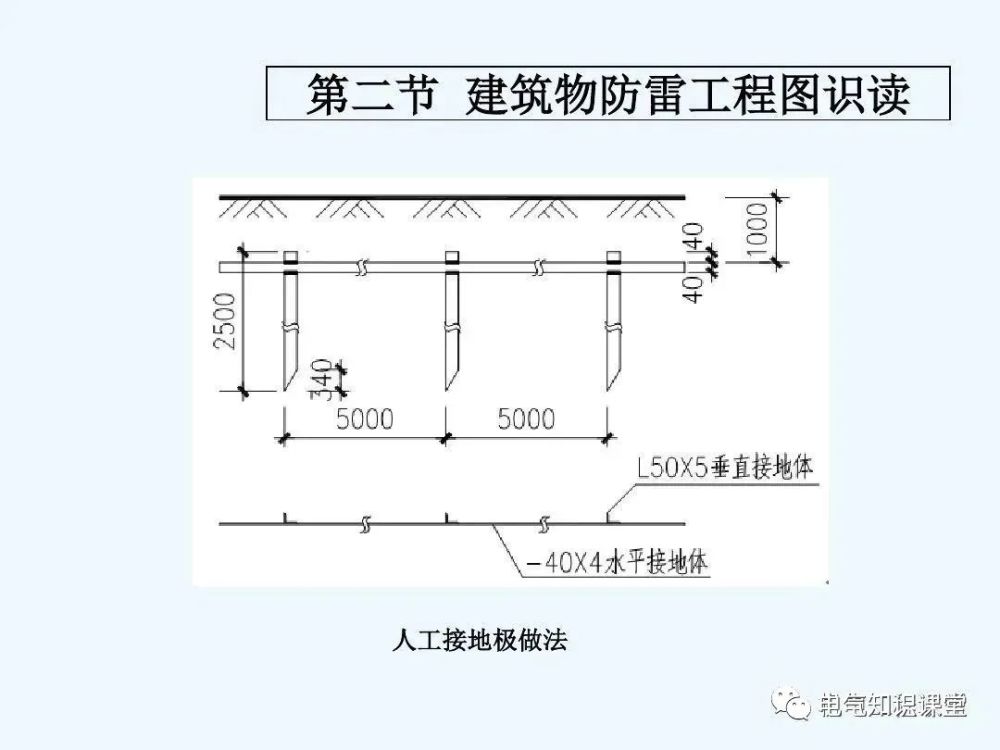 建筑防雷接地系统的基础知识施工图识读及与土建施工配合详解