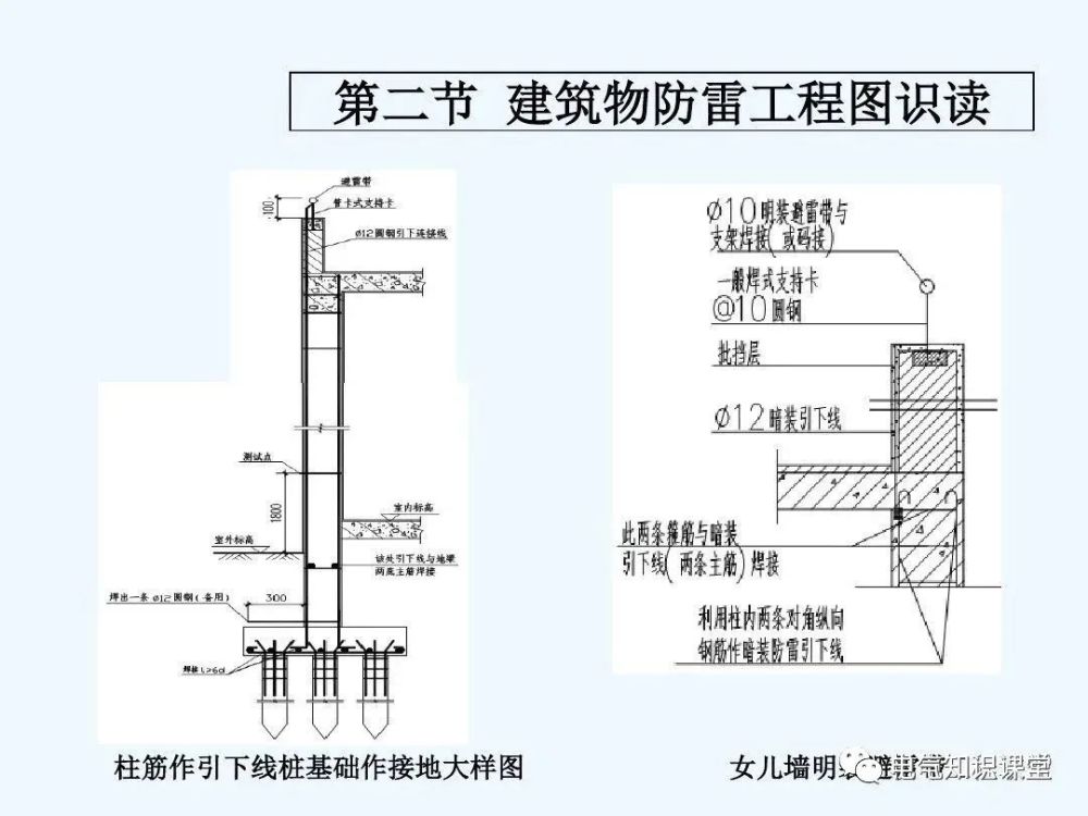 建筑防雷接地系统的基础知识施工图识读及与土建施工配合详解