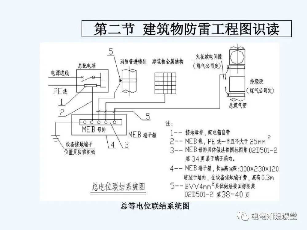 建筑防雷接地系统的基础知识施工图识读及与土建施工配合详解