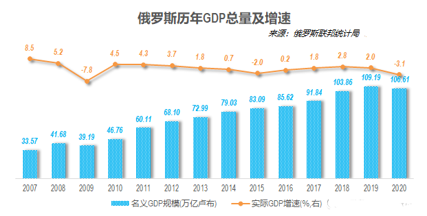 中国与印度2020gdp_G20部分成员二季度GDP出炉,中国亮了(2)