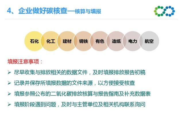 碳核查工作流程,典型问题及建议|碳排放|第三方机构|国家发改委|北京