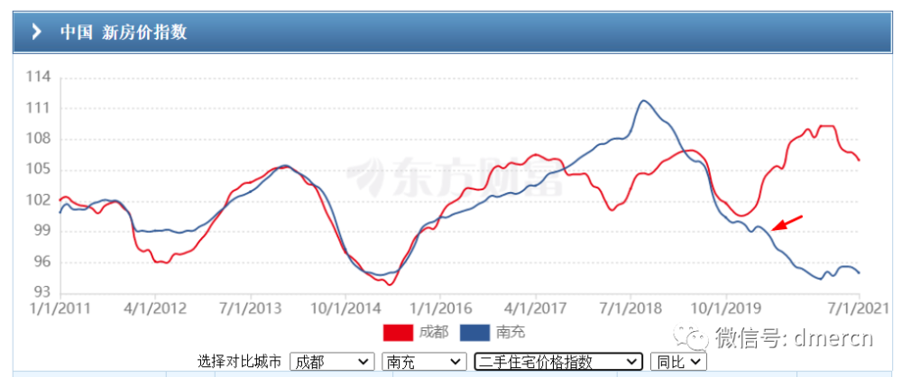 深圳gdp为什么快_深圳GDP将首超香港 为何用20年就能逆袭香港