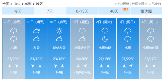 9月28日『威海天气预报』