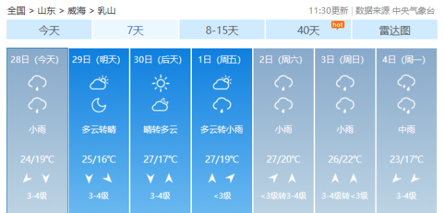 9月28日『威海天气预报』