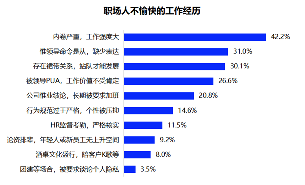 不在业人口_上海市地方志办公室