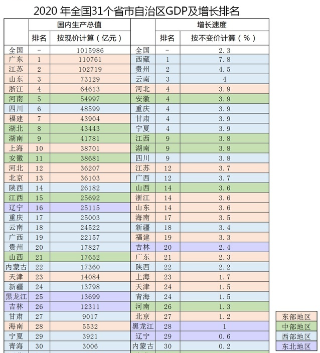 单位的gdp是什么意思_GDP的单位中PPP美元是什么意思(3)