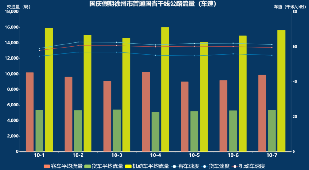 徐州人口2021_徐州地铁规划图2021(3)