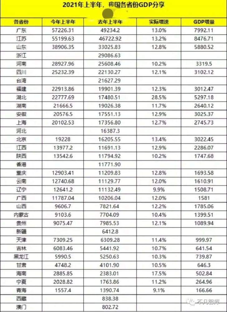 世界gdp企业排名2020_GDP超万亿美元的16个国家 中国为美国的四分之三,印度人均最低(3)