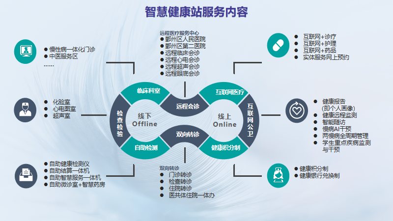 家门口的健康管理中心!鄞州未来社区智慧健康站启用