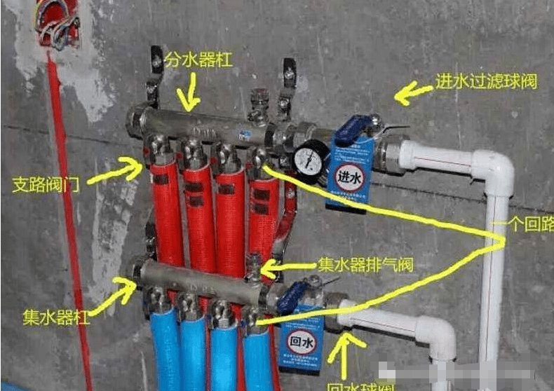 对自家暖气片,管道,阀门全面检查,发现跑,冒,滴,漏情况告知供热公司