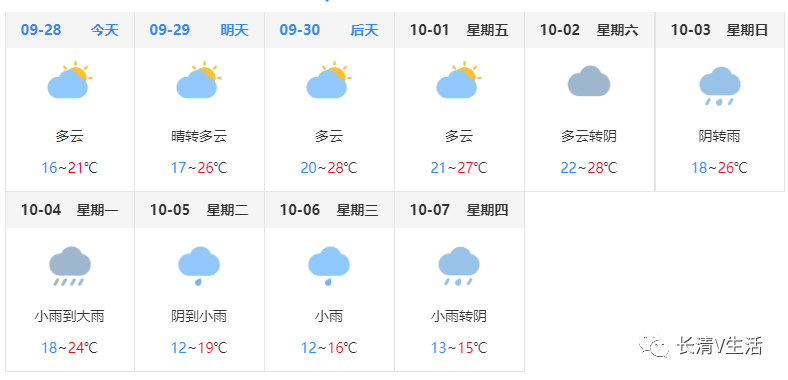 国庆假期还有雨?济南气象发布最新天气预报