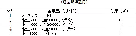 2022年1月发放2021年年终奖怎么计算个税?2021年终奖扣税标准5