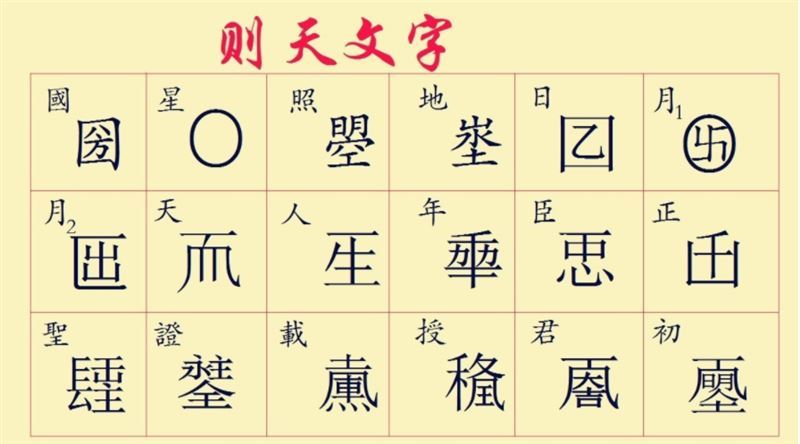 武则天造了18个怪字,其中1个字如今还在用