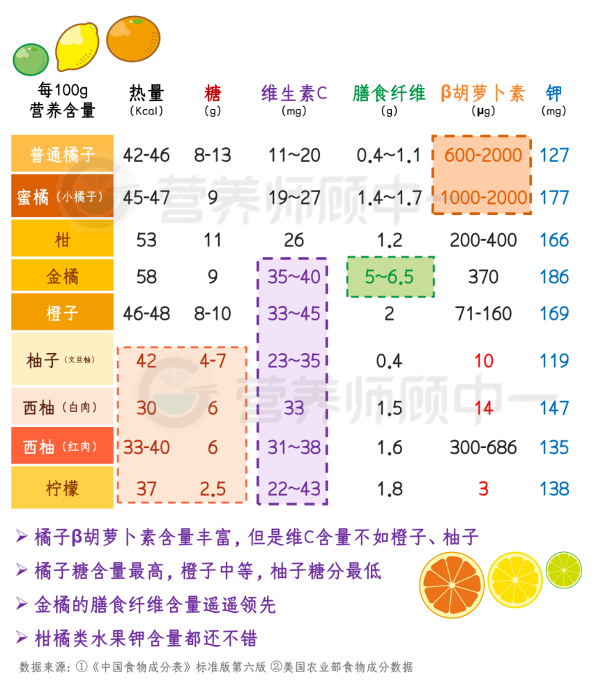 为什么橘子上火,柚子就去火?9个柑橘问题一次说清