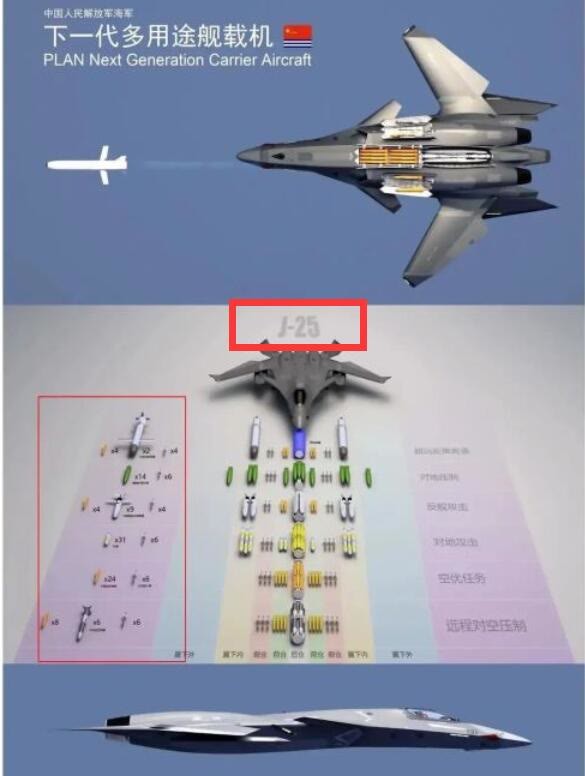 全新多用途舰载机歼25刷屏歼31再不努力航母上就没你位置了