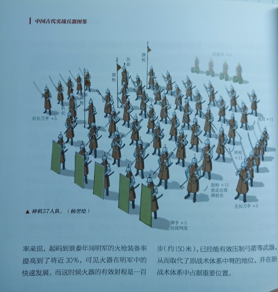 明朝神机营——中国历史上第一支专业火器部队