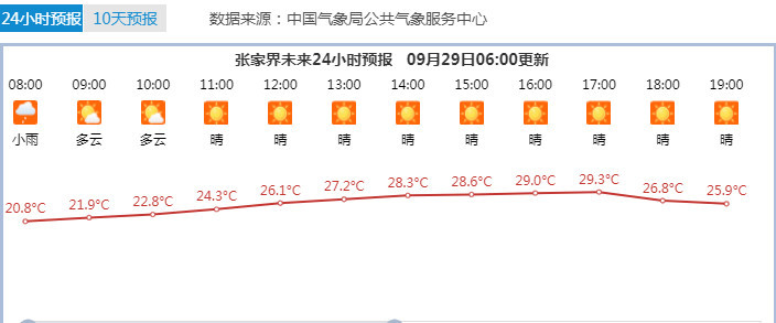 张家界天气预报