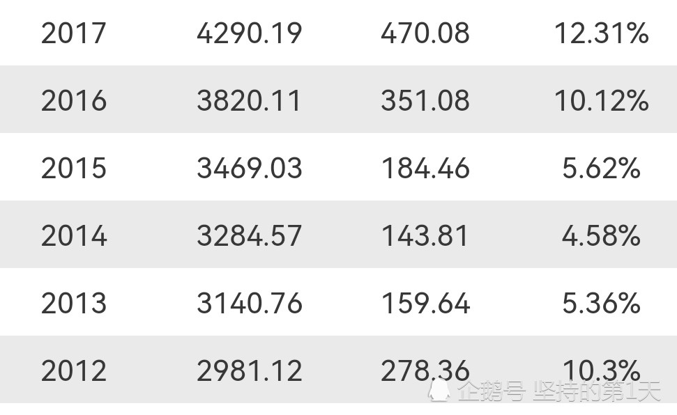 洛阳gdp历年变化_2017年洛阳经济运行情况分析 GDP总量突破4000亿 附图表(3)