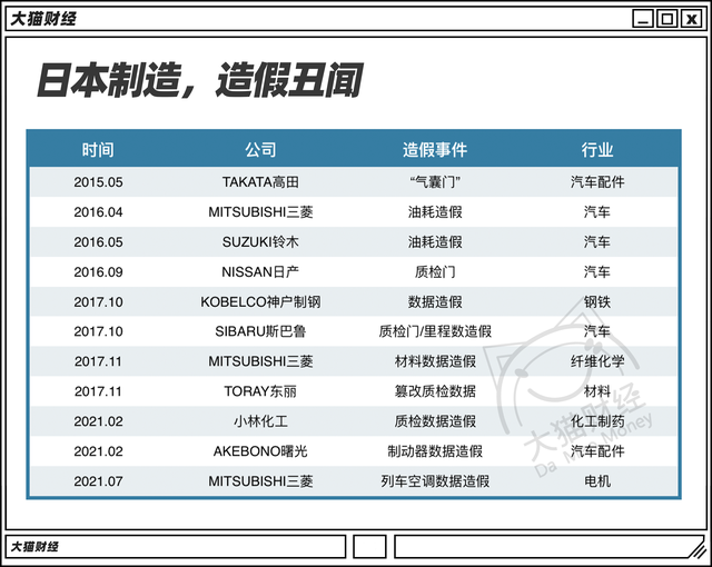 被"神化"的日本制造下凡,脸先着地